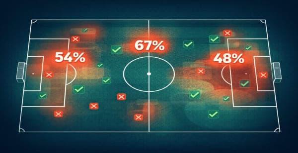 How Accurate Are Football Prediction Sites? We Show Our Numbers